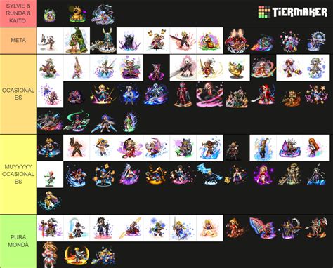 FFBE tier list .